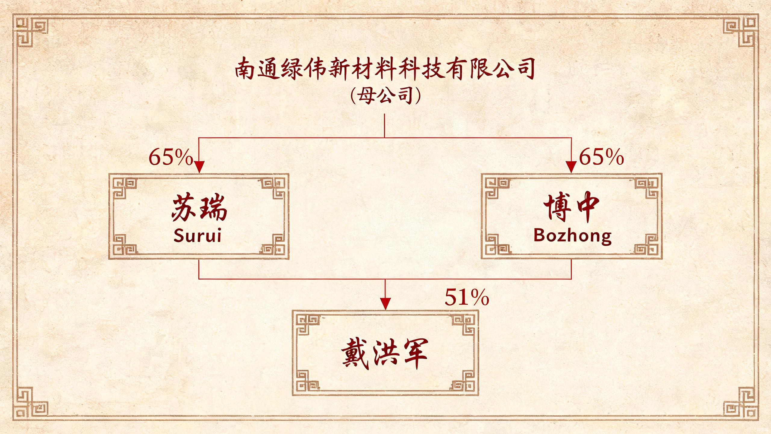 共同股东南通绿唯