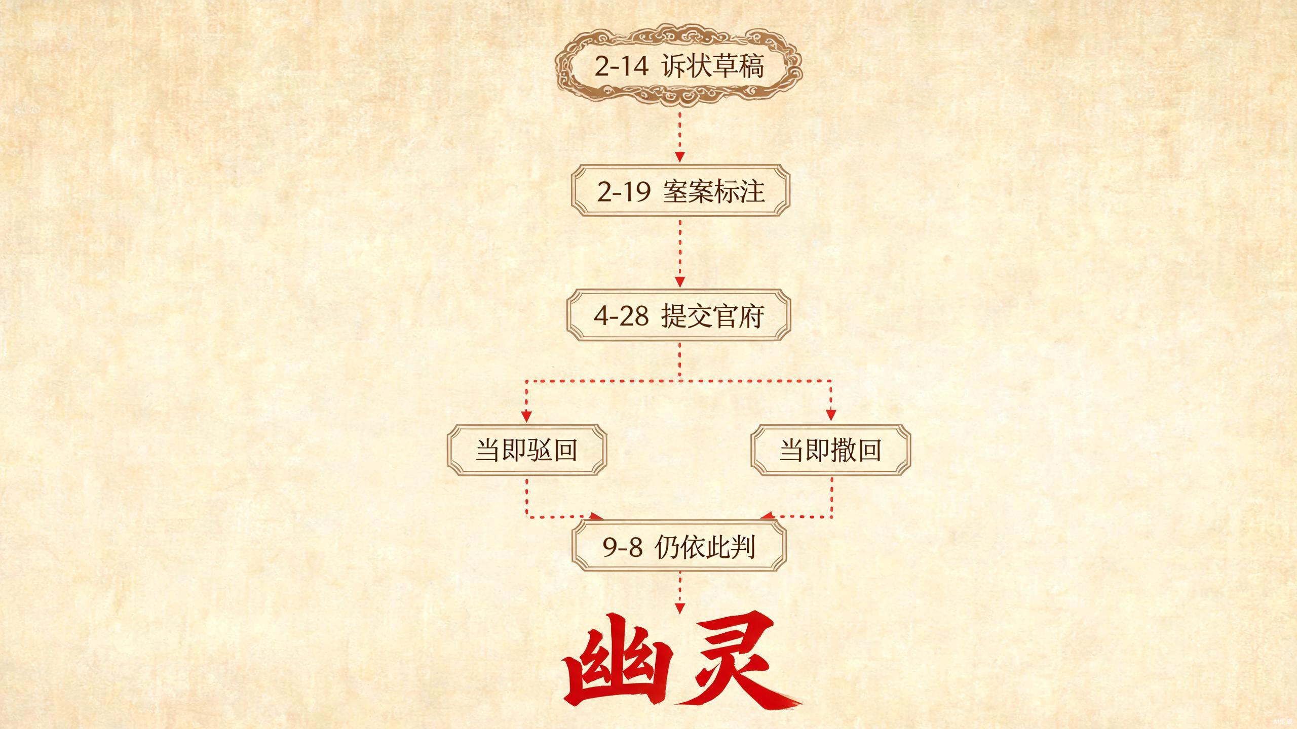 争议焦点二