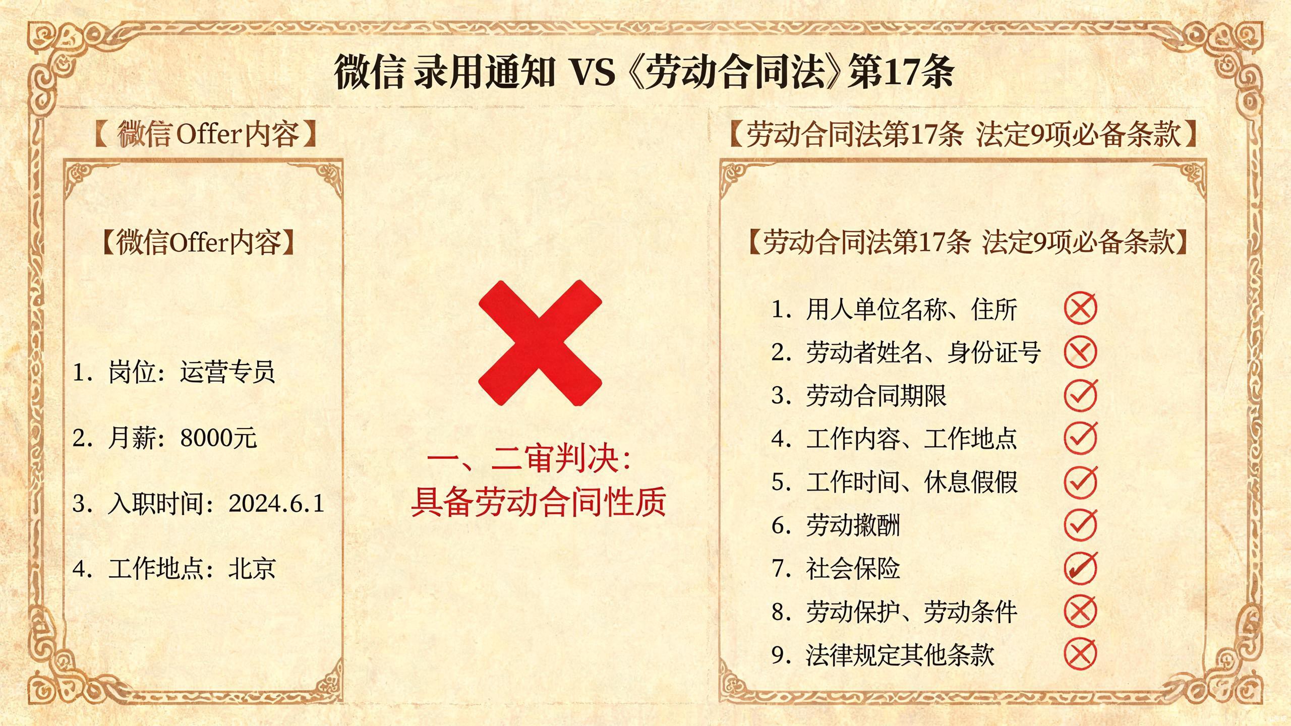 争议焦点四
